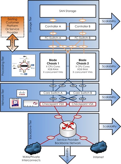 generic Topology v1.6